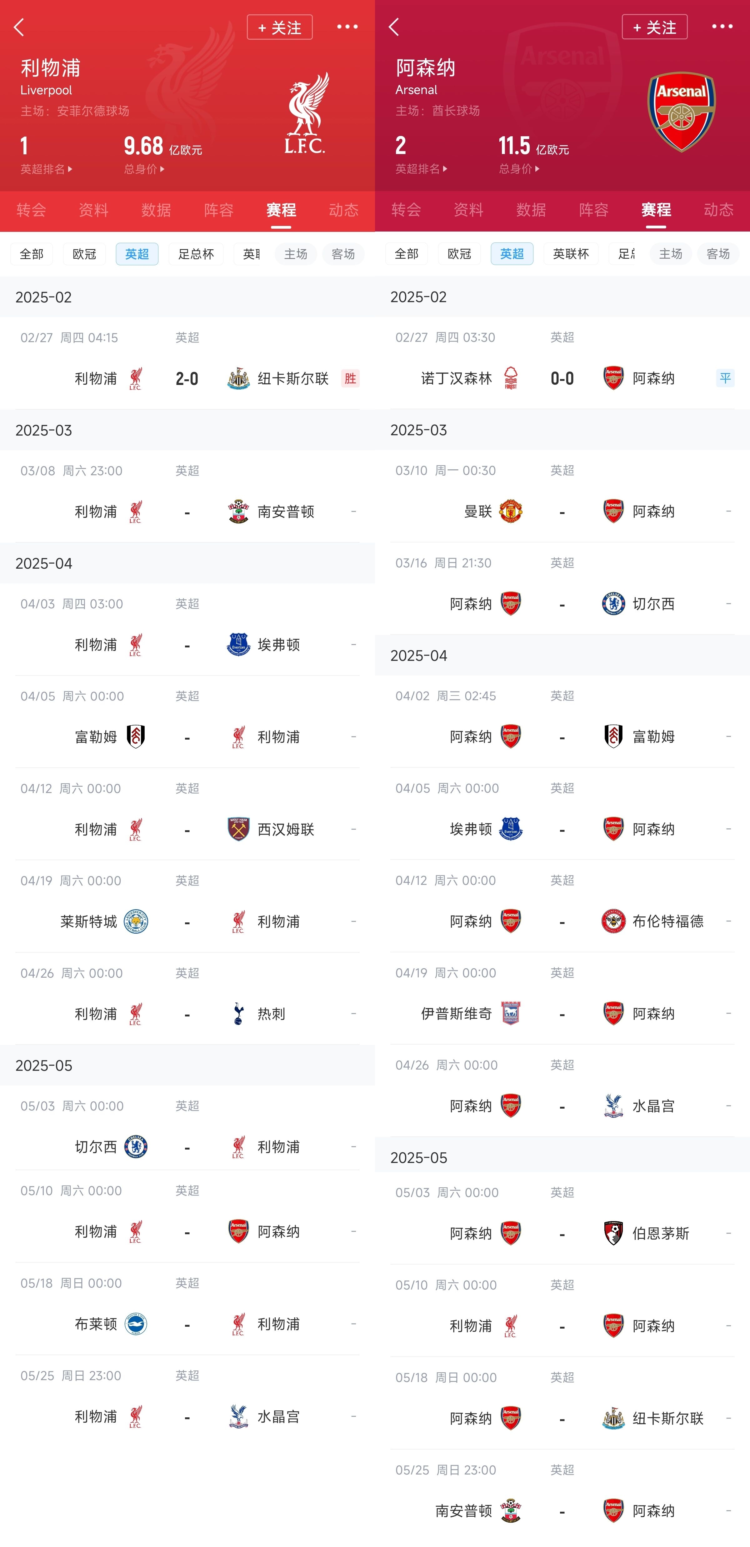 已差13分！紅軍槍手賽程：均有切爾西&槍手稍難，第36輪正面交鋒
