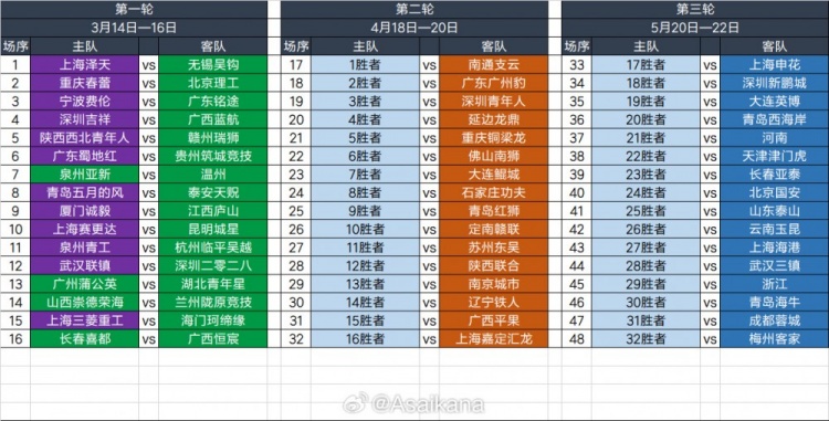 2025足協(xié)杯第一輪、第二輪、第三輪對陣抽簽結(jié)果 ???
