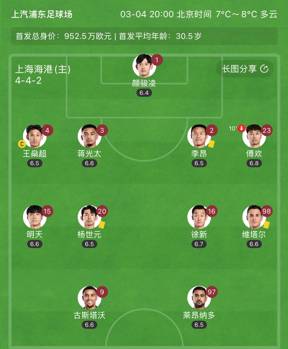 有減員隱患？海港半場(chǎng)李昂、楊世元、維塔爾3人吃到黃牌，對(duì)手0黃
