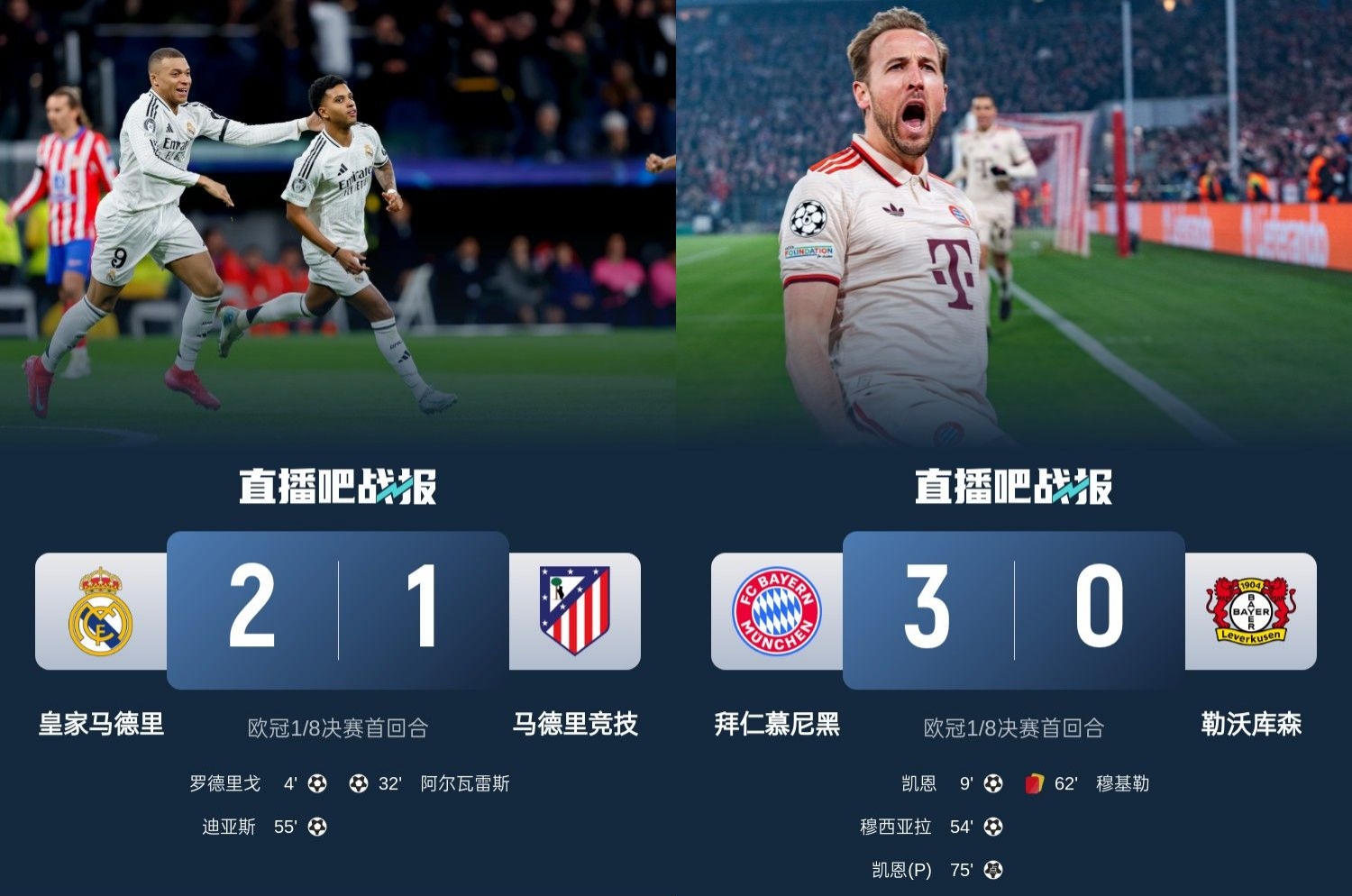 馬競藥廠罵罵咧咧！歐冠附加賽晉級的8隊(duì)僅2隊(duì)贏球：皇馬&拜仁！