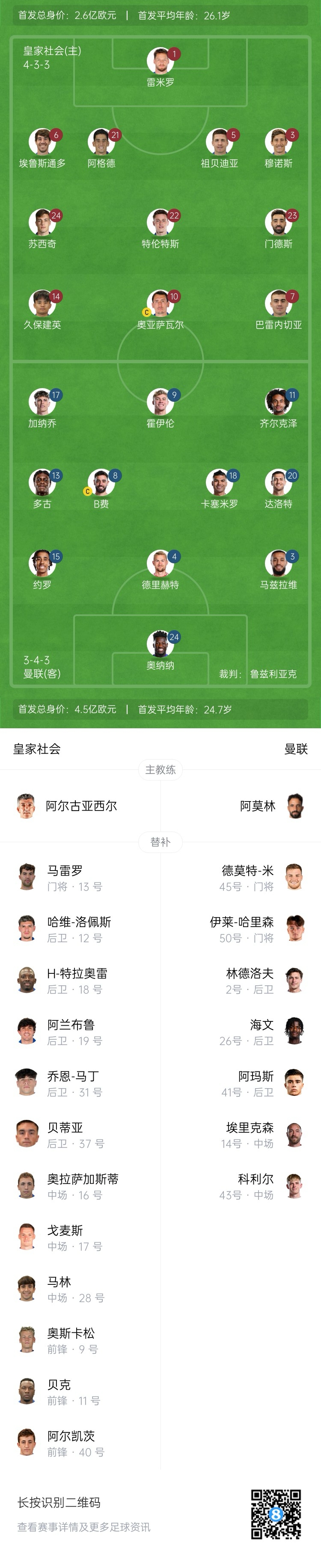 慘！曼聯(lián)替補(bǔ)僅7人，5人是小將&其中兩個(gè)還是門將