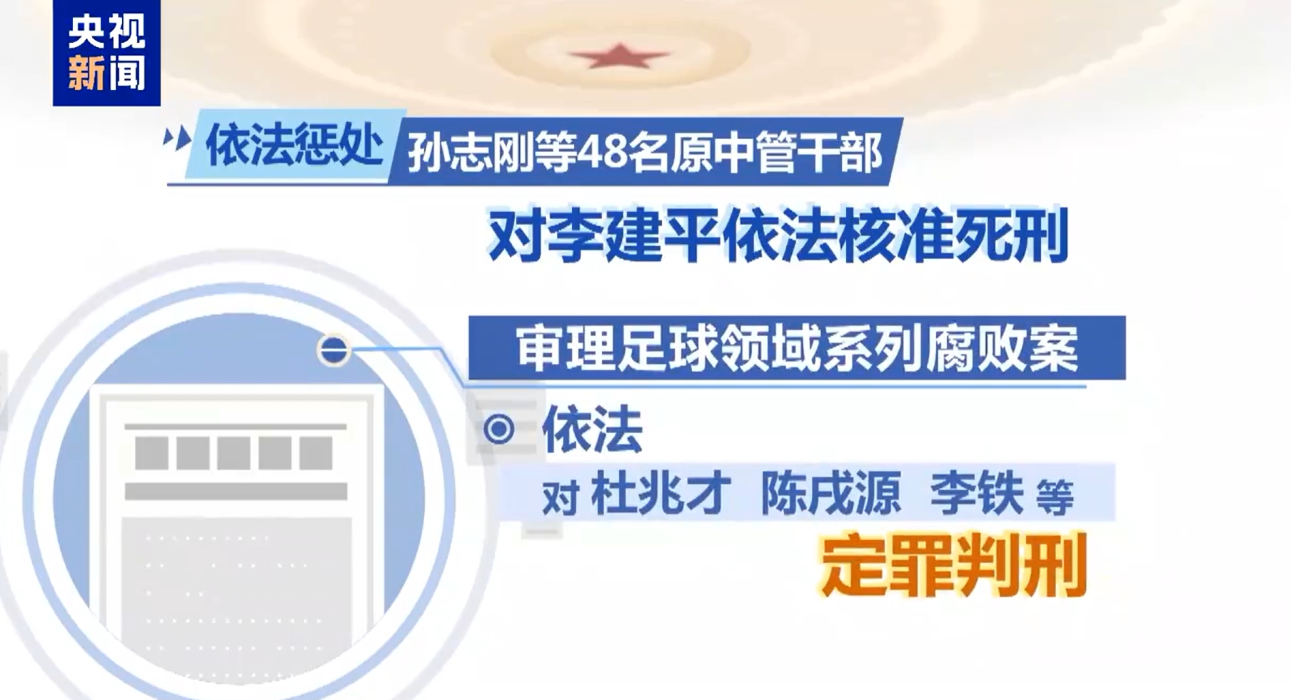 最高法工作報(bào)告：審理足球領(lǐng)域系列腐敗案，依法對李鐵等定罪判刑