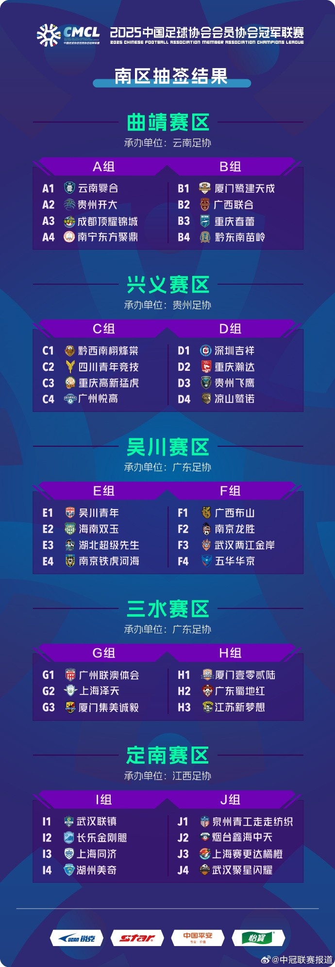 中冠聯(lián)賽南區(qū)分組：38隊(duì)分10組，廈門鷺建天成、黔東南苗嶺同組