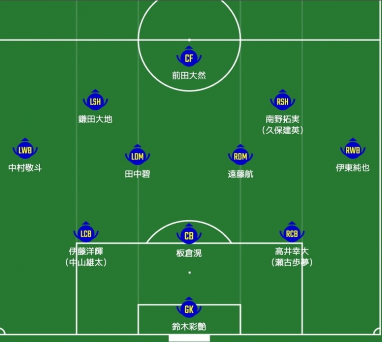 日媒預測日本隊首發(fā)：南野拓實、伊東純也領銜進攻陣，三笘薰替補